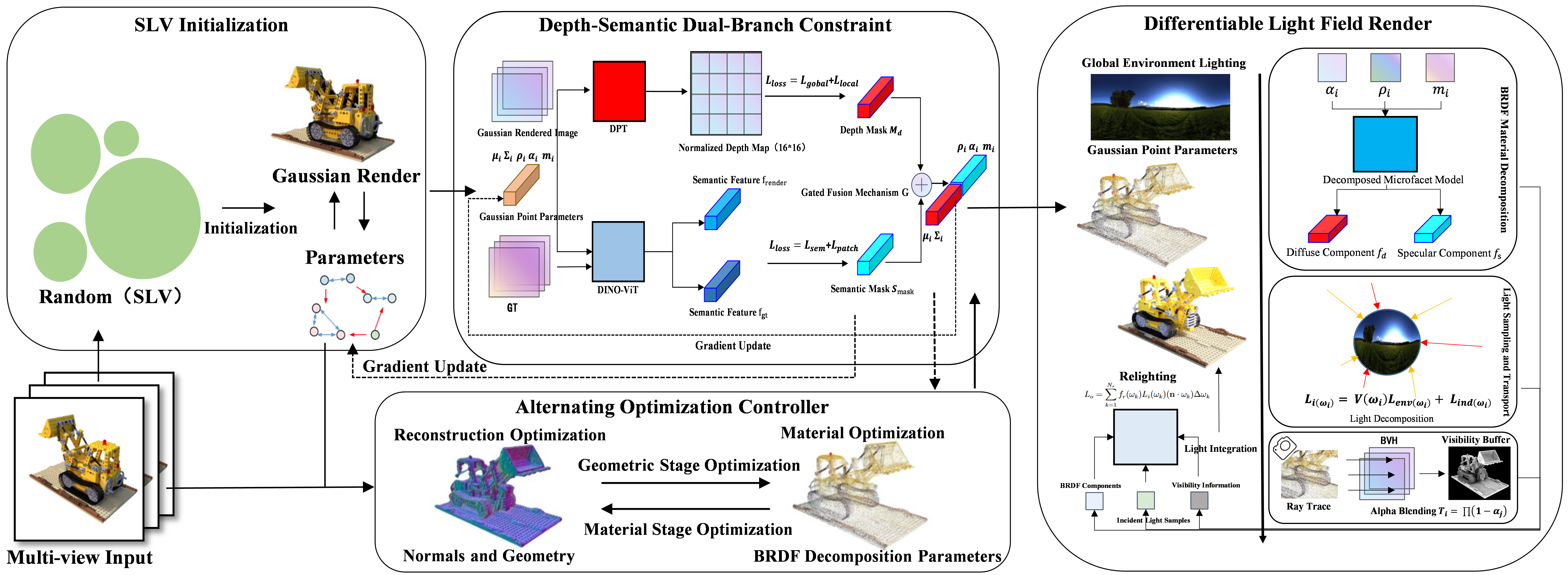 Method Overview